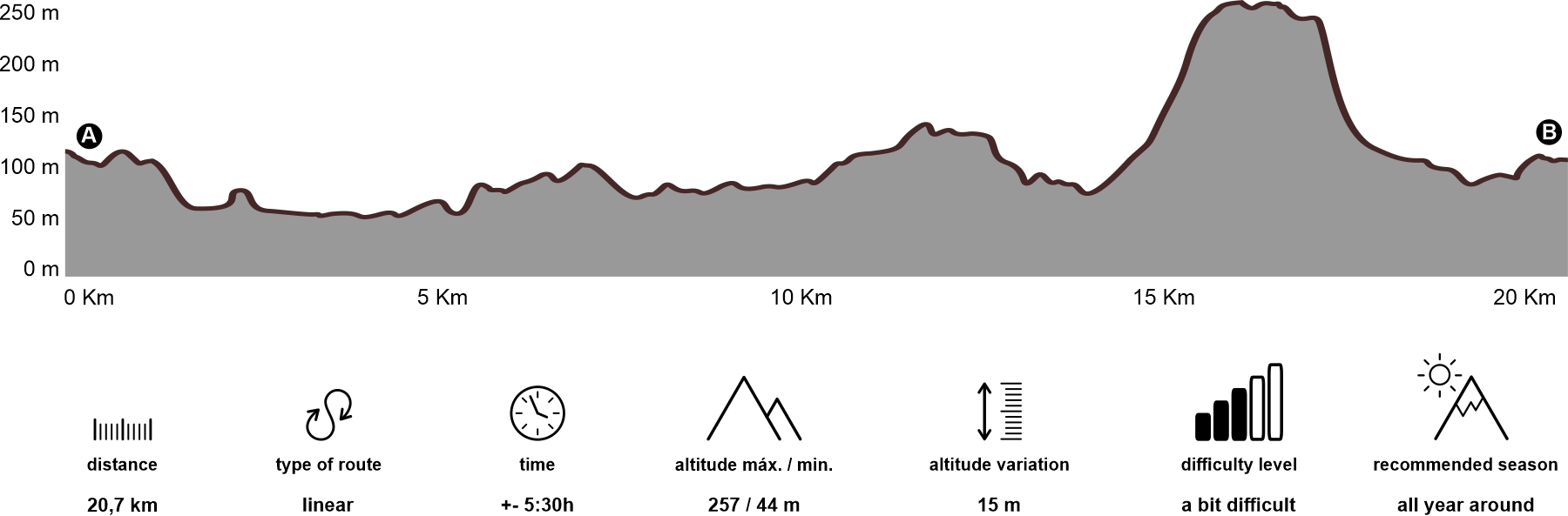 Altimetria